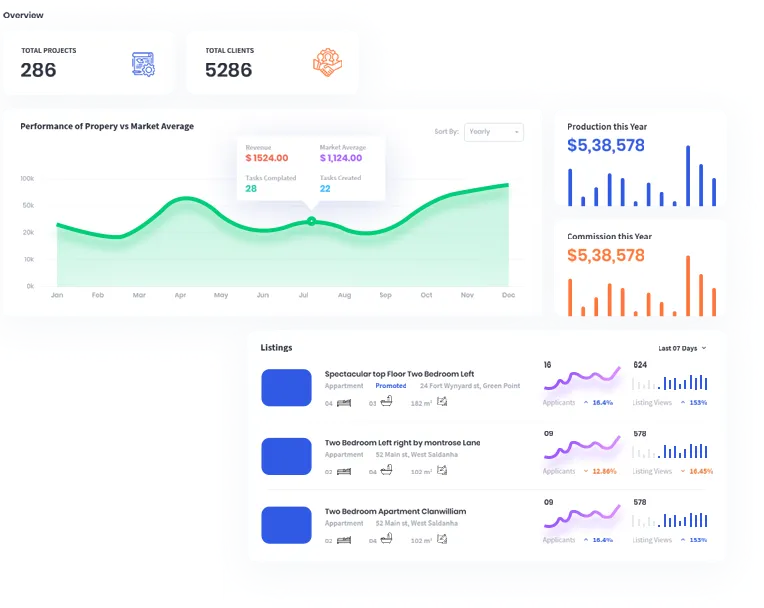 360-degree views image representing fully interactive and engaging web designs