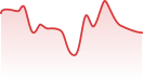 Animated key image depicting fluid animation effects for web layout