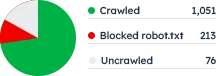 Animated key image displaying visually rich website interaction