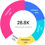 Animated key image showcasing intuitive user interface design