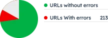 Animated key image showing dynamic website design components