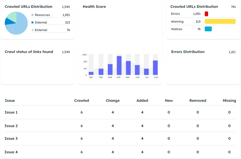 Animated key image showing modern animation effects for better user experience