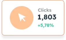 Centralized ad management interface