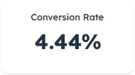 Conversion rate metric showing 4.44%