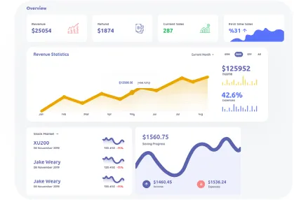 Conversion rate optimization dashboard (CRO)