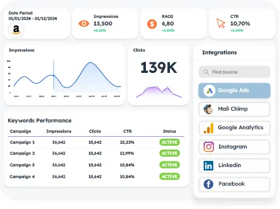 Cross-channel marketing integration concept