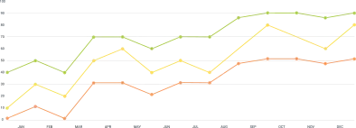 Graphical content from blog with focus on insights