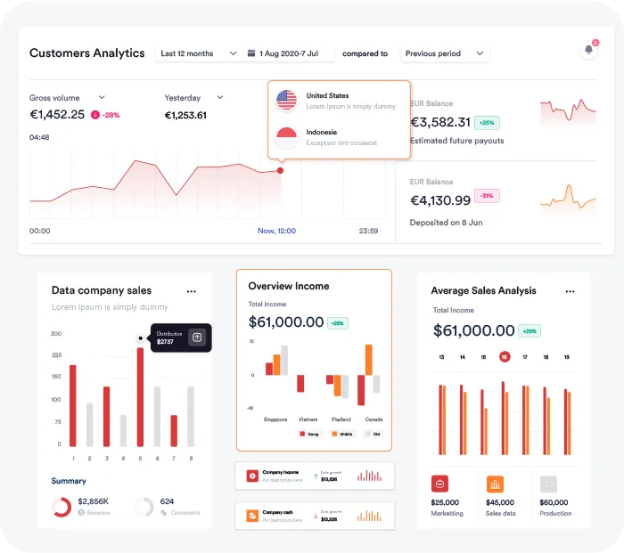 Holistic campaign mobile version for optimized mobile display