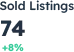 Image demonstrating modern web layout and design