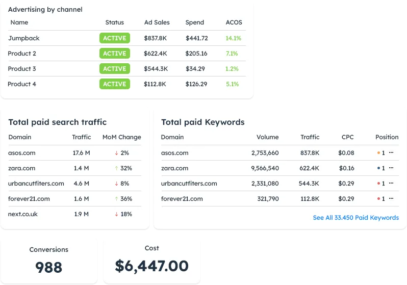 Image illustrating web layout with animated design elements