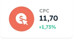 Multi-platform performance metrics