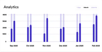 Reporting row 2 column 1 for analytics insights and graphs