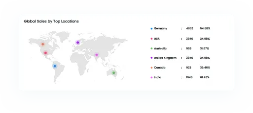 Section visual global sales location