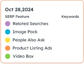 Visual content from blog with detailed data