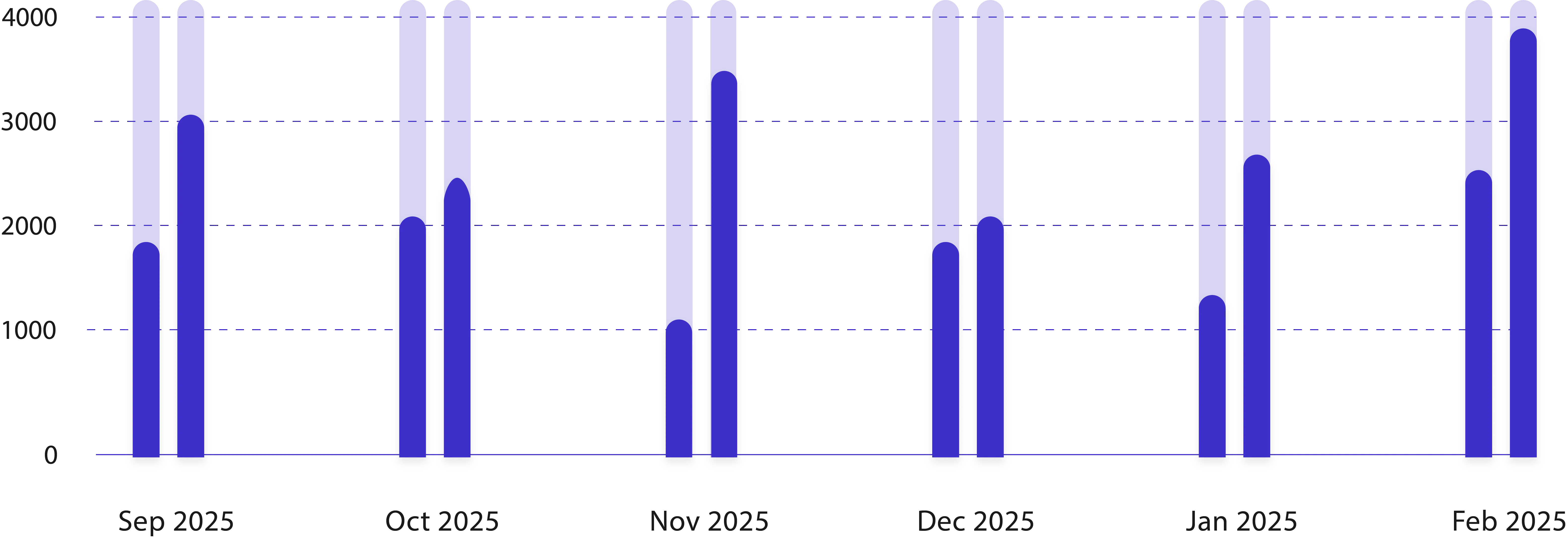Visual representation of key insights from blog
